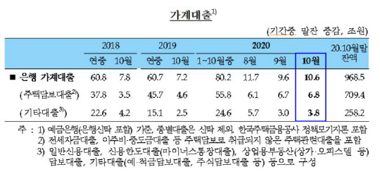 (자료=한국은행 제공)